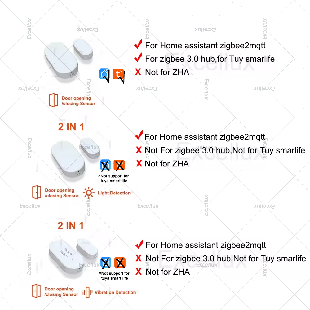 Zigbee 3.0 sensor de janela de - Home Security With Alarm avaliação e preço