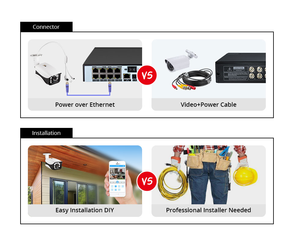 8mp 4k camera de segurança sis - Home Security Video Cameras avaliação e preço