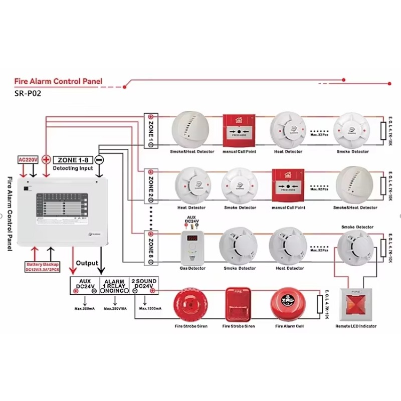 Painel de Controle de Alarme d - Home Security With Alarm avaliação e preço