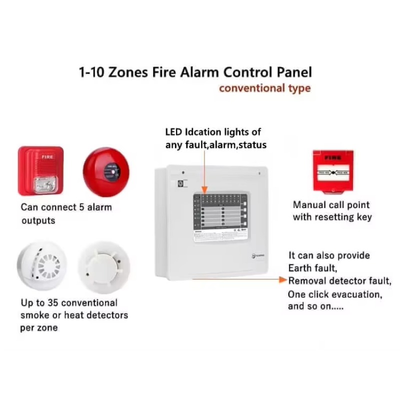 Painel de Controle de Alarme d - Home Security With Alarm avaliação e preço