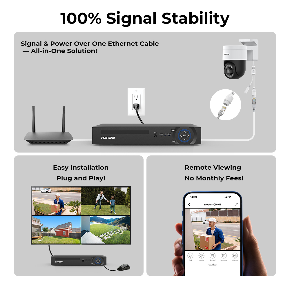 H. view Kit 8 câmeras Seguranç - Home Security Video Cameras avaliação e preço