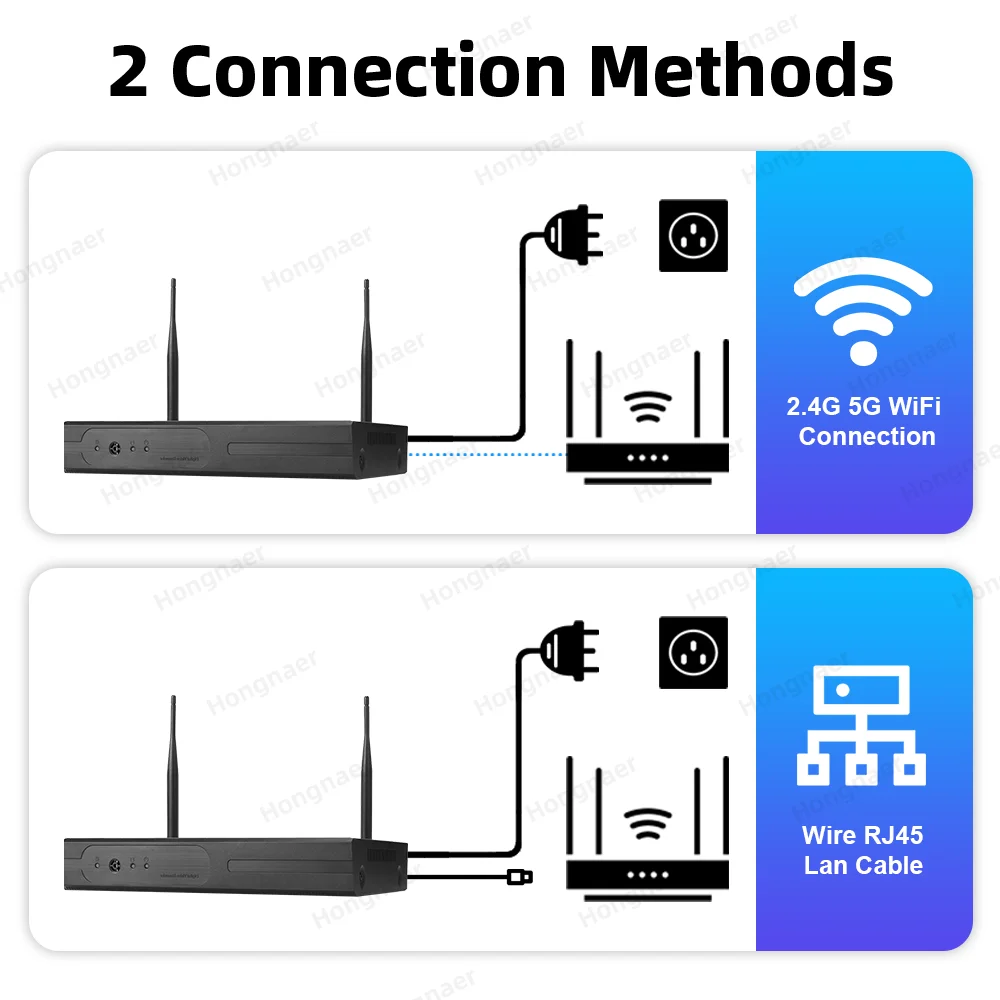 Kit de Câmeras de Segurança Re - Home Security Kit avaliação e preço