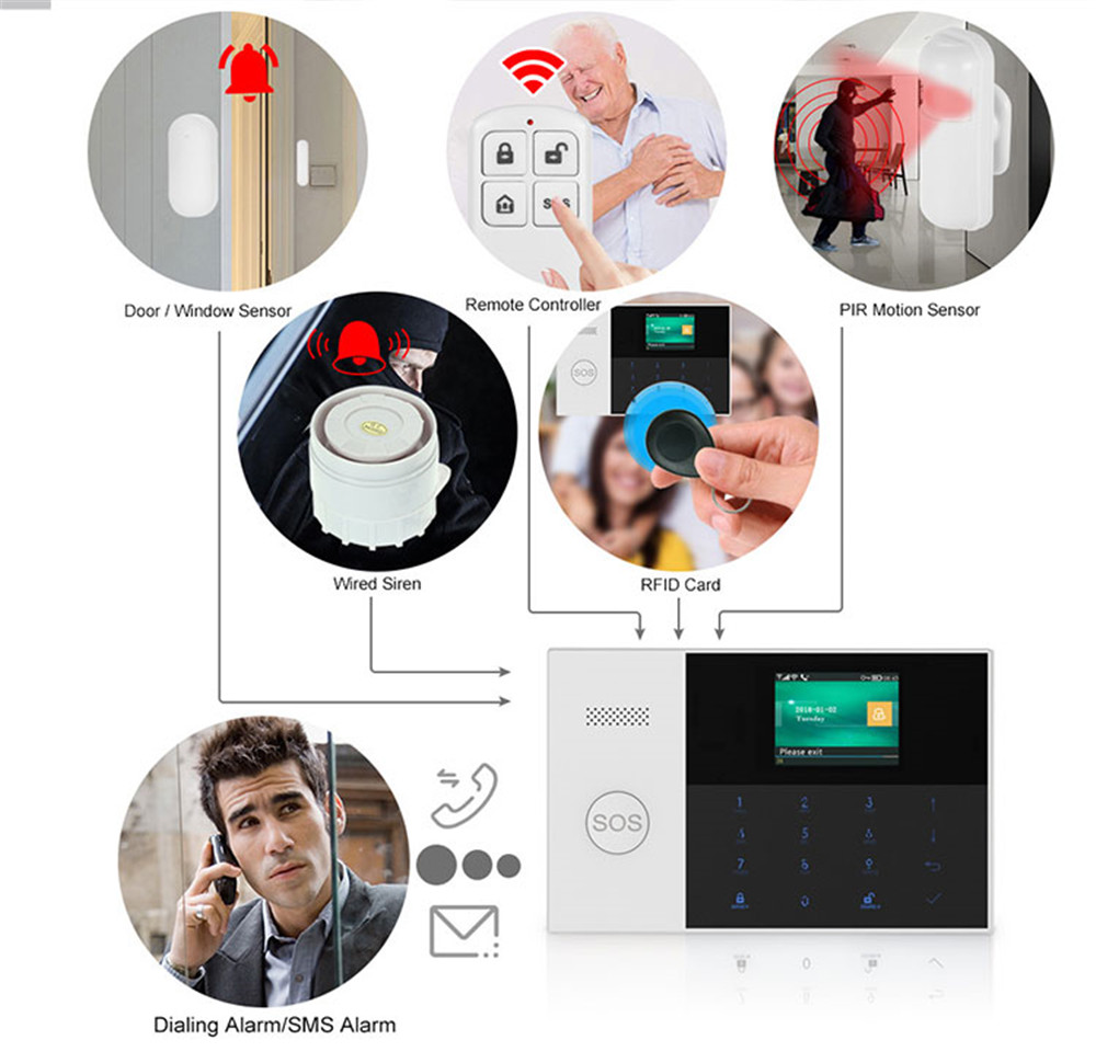 Controle remoto sem fio de alt - Home Security With Alarm avaliação e preço