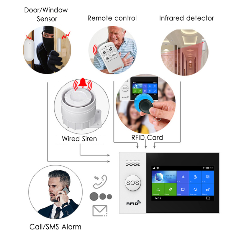 Hiva PF-50 sem fio 433mhz cont - Home Security System avaliação e preço
