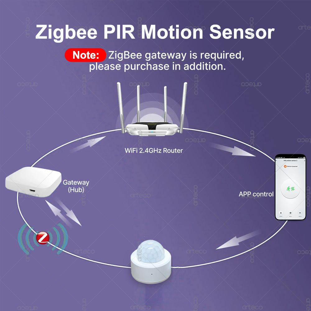 Sensor de Movimento PIR Mini Z - Home Security With Alarm avaliação e preço