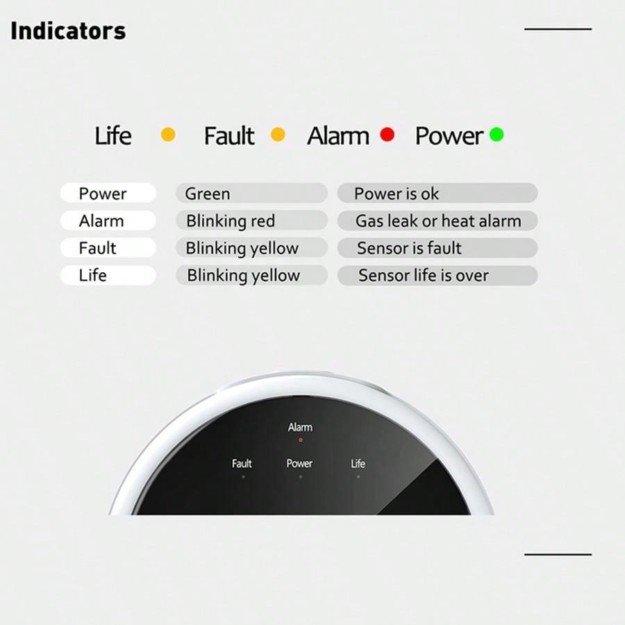Sensor de Alarme de Gás WiFi 2 - Home Security System avaliação e preço